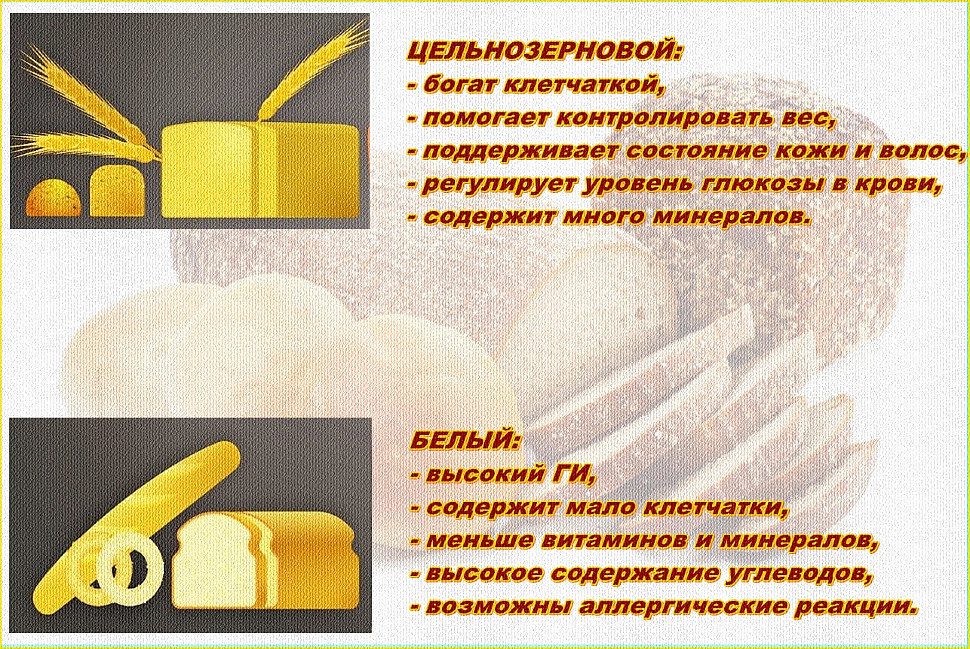 Белый или цельнозерновой хлеб Белый или цельнозерновой хлеб