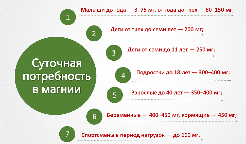 потребность в магнии потребность в магнии