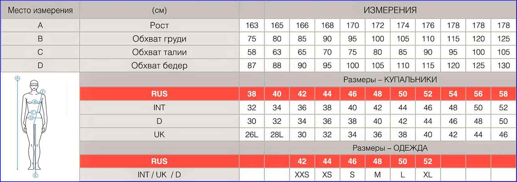 Таблица размеров Таблица размеров