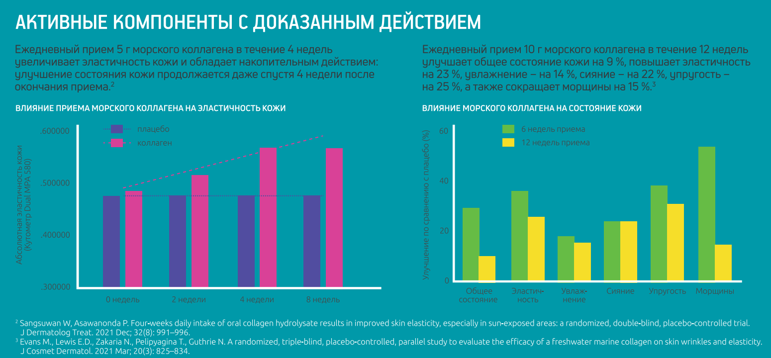АКВИОН Морской коллаген будет полезен для всех