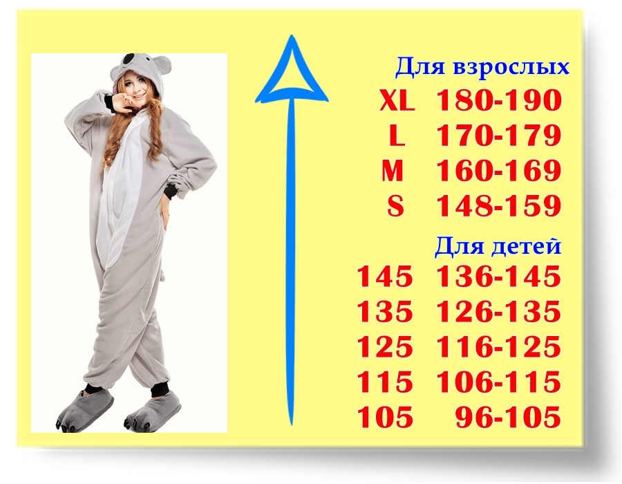 Размеры Кигуруми Коала 