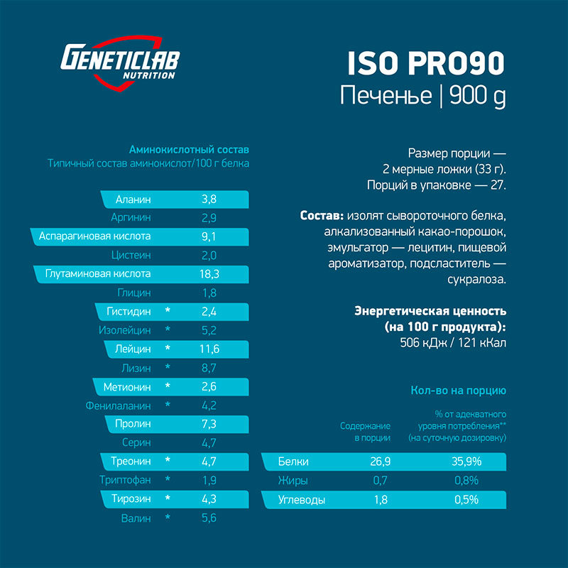 GeneticLab Nutrition IsoPro 90 900 г