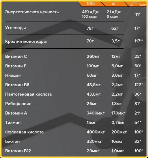 PowerPro Креатин моногидрат порошок «Multi Orange» 400 г