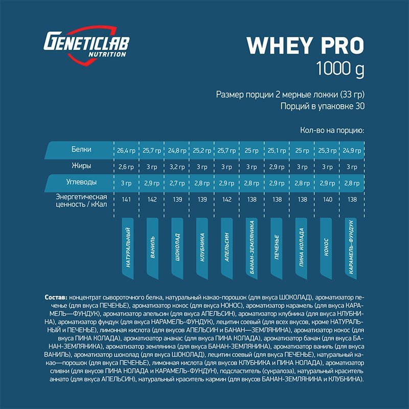 GeneticLab Nutrition Whey Pro 1000 г