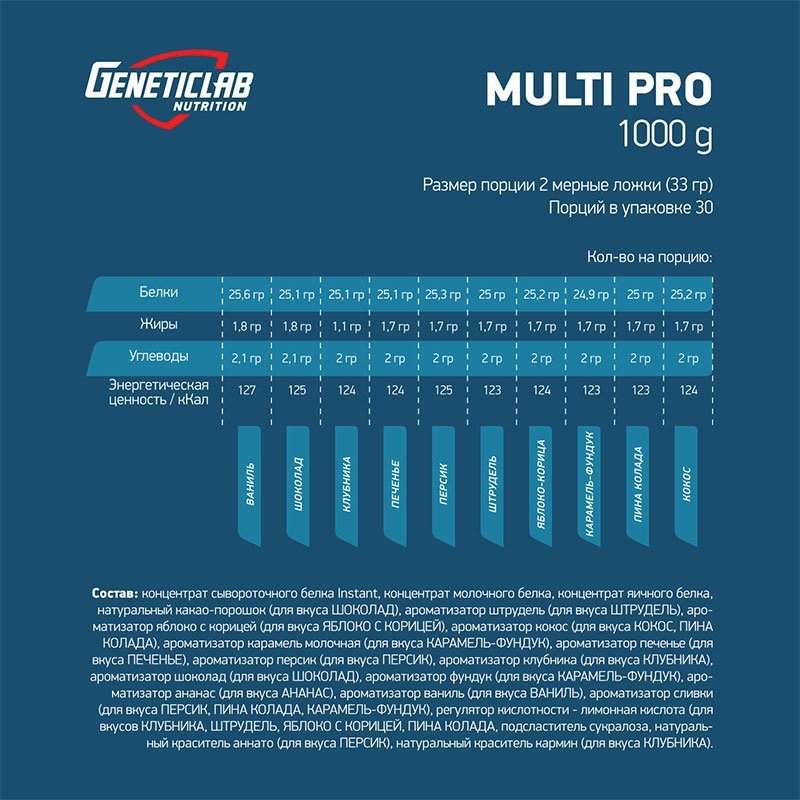 GeneticLab Nutrition Multi Pro 1000 г