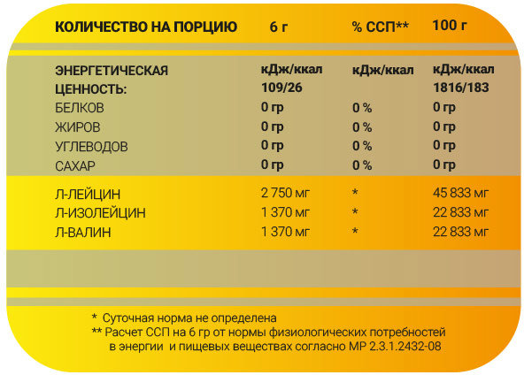 Good Supps Bcaa 2:1:1 400 г